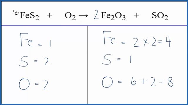How to Balance FeS2 + O2 = Fe2O3 + SO2 | Iron (II) sulfide + Oxygen gas смотреть онлайн