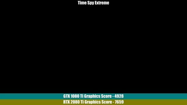Nvidia GeForce GTX 1080 Ti vs RTX 2080 Ti | Tested in 8 Benchmarks смотреть онлайн