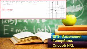 ПРОФИЛЬНЫЙ ЕГЭ 2025.Графики. Задание 11.  Гипербола. Способ №2.