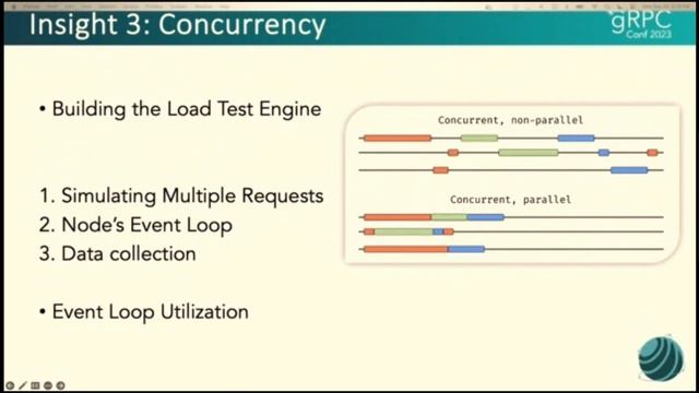 Load Testing gRPC Services in Node js Kenny Nguyen, gRPSeek смотреть онлайн