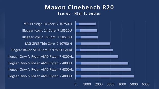 Illegear Onyx V Ryzen Review - First impressions of this local branded gaming laptop смотреть онлайн