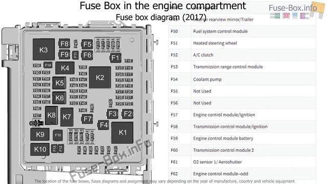Fuse box location and diagrams: Cadillac XT5 (2017-2019..) смотреть онлайн