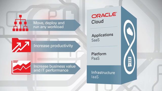 Roadmap to the Modern Cloud with Oracle and TCS смотреть онлайн