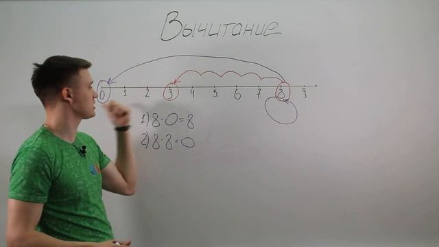 Вычитание натуральных чисел и его свойства. Видеоурок по математике за 5 класс смотреть онлайн