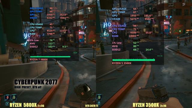 Ryzen 3500x Vs Ryzen 5800x