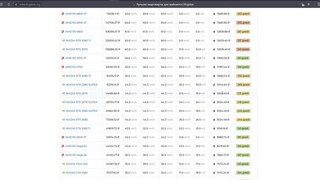 Майнинг на Kryptex+КАК ВЫВЕСТИ ДЕНЬГИ