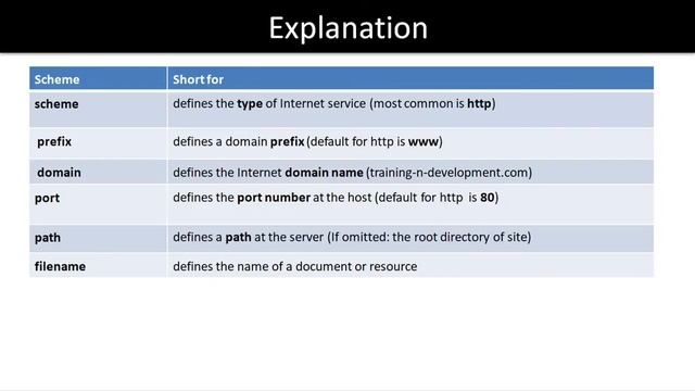 URL Encode In HTML|| Uniform Resource Locator In HTML|| Role Of URL In Website Designing смотреть онлайн
