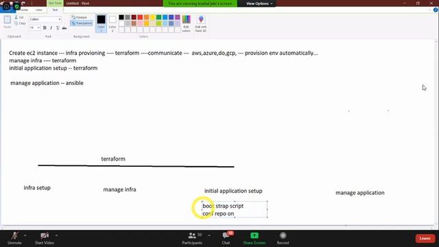 Ansible vs Terraform -- Difference смотреть онлайн