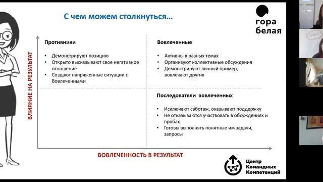Анна Волобуева Как вовлечь команду в результат смотреть онлайн