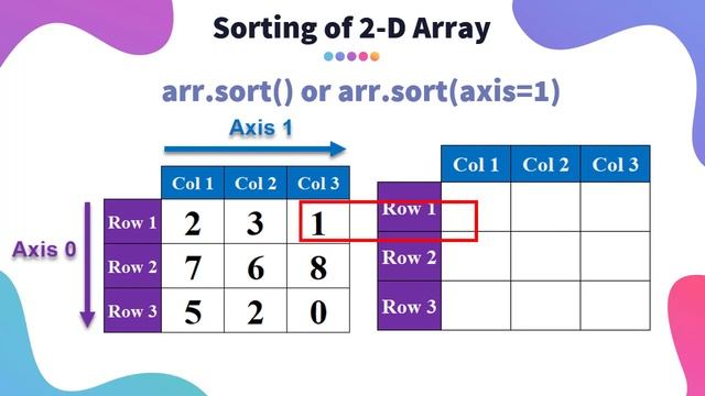 NumPy Class 11 / 12 IP | 1D and 2D Array Sorting | CBSE Informatic Practices | Python смотреть онлайн