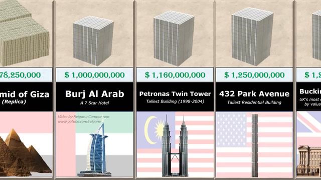 Building Price Comparison смотреть онлайн
