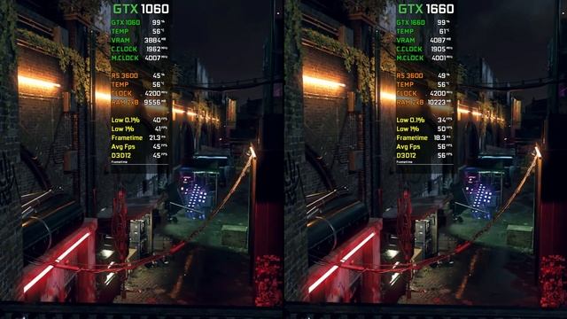 GTX 1060 Vs GTX 1660 | Test In 10 Games