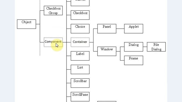 FREE Advance java MCQ TEST 01 For G Scheme and I Scheme MSBTE |Live exam website in description смотреть онлайн