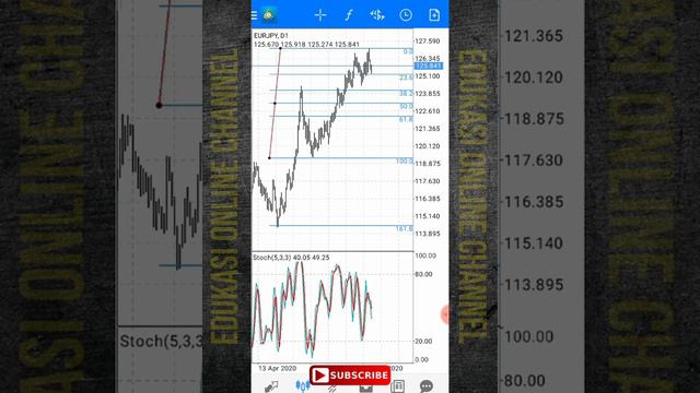 Cara menggunakan Fibonacci dengan benar PART 2 | Trading menggunakan Fibonacci lebih sederhana смотреть онлайн