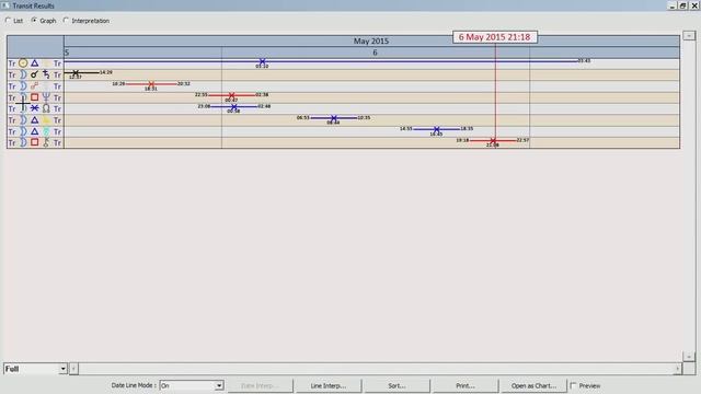 Daily Horoscope: May 6 2015 - Moon Enters Ophiuchus - Sidereal Astrology смотреть онлайн