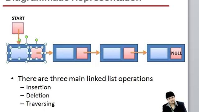 Program of Linked List Explained Part 1 Hindi смотреть онлайн