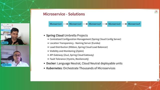 Learning Microservices in 2022 | A Roadmap | Spring Boot, Spring Cloud, Docker & Kubernetes смотреть онлайн