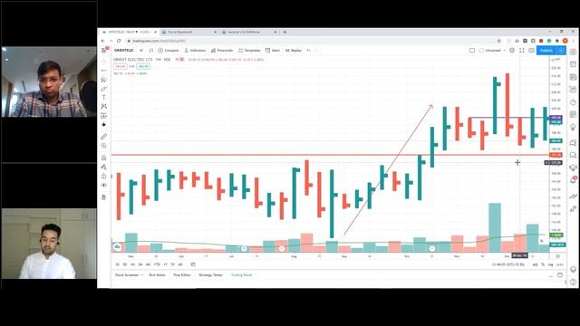 How to Succeed in Stock Market as a Part Time Trader #Face2Face with Manas Arora смотреть онлайн