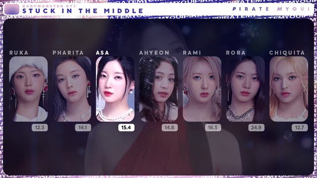 [AI COVER] How Would BABYMONSTER OT7 Sing Stuck In The Middle? [with Ahyeon] (Line Distribution)