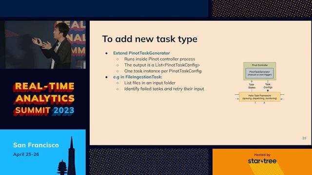 Minions and Complex Operations in Apache Pinot (Haitao Zhang & Xiaobing Li, StarTree) RTA Summit 23 смотреть онлайн