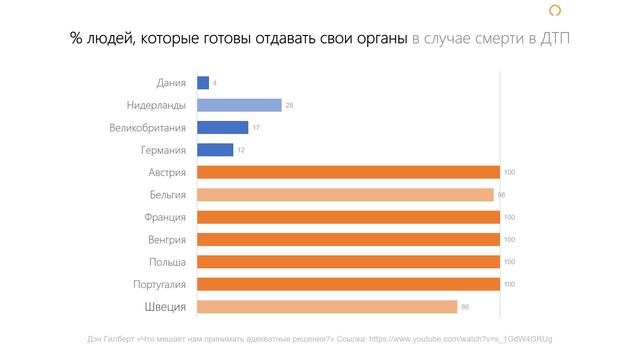 Инфографика и визуализация данных. Как мы воспринимаем визуальную информацию. Управление вниманием смотреть онлайн