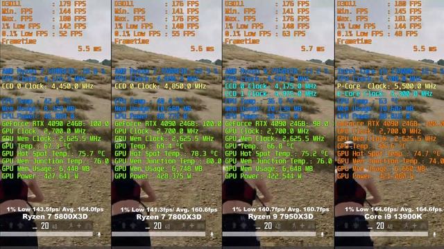 5800X3D Vs 7800X3D Vs 7950X3D Vs 13900K + RTX 4090  - Test In 11 Games | 4K UHD(3840x2160)