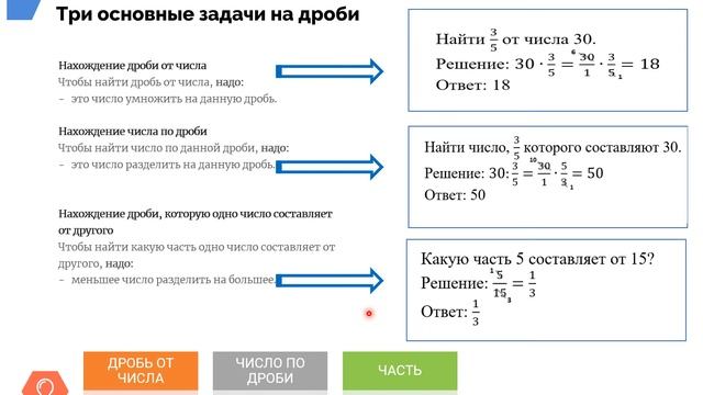 Задачи на дроби смотреть онлайн