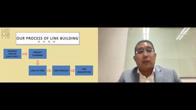 What You May Not Know: Remove The Guesswork in SEO! смотреть онлайн