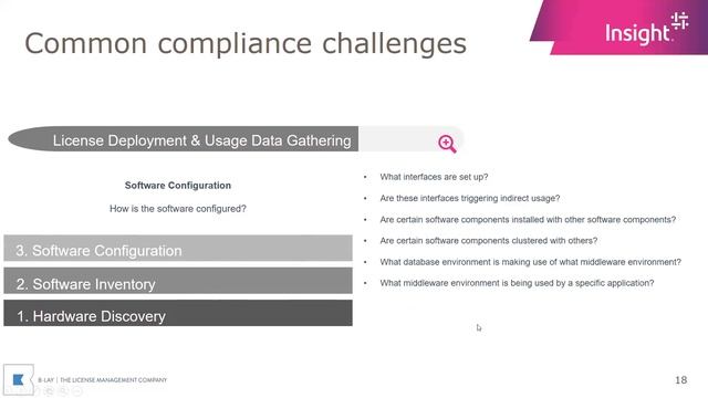 B-lay Webinar: Learn how to face your challenges with Oracle смотреть онлайн