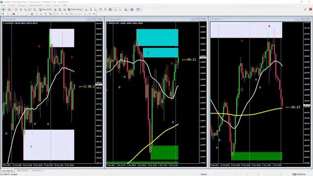 Forex Trading GOLD /XAU USD 01.11.2023_2 смотреть онлайн