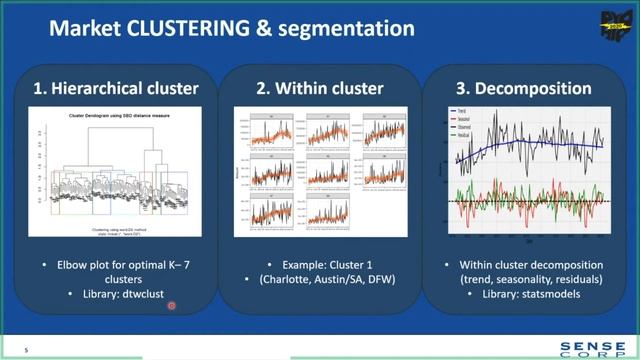 "It's Time for Py: Time Series Clustering and Anomaly Detection" - Susan Cameron Devitt смотреть онлайн