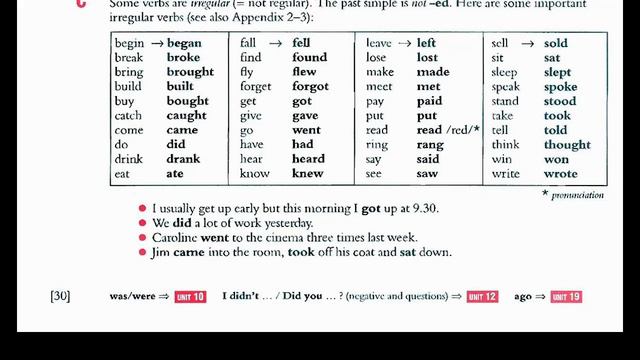 PAST SIMPLE | Essential English Grammar - unit 11 | SL English by English смотреть онлайн