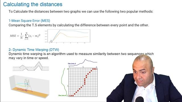 K Means Clustering (((VS))) Dynamic Time Warping DTW смотреть онлайн