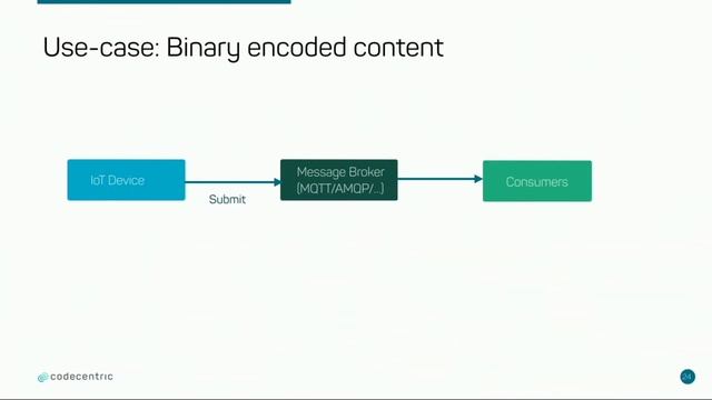 JCON2018 - Content Serialisierungsframeworks im Java und IoT Umfeld смотреть онлайн