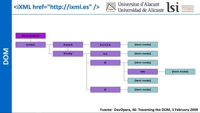 DOM: estructura en árbol смотреть онлайн