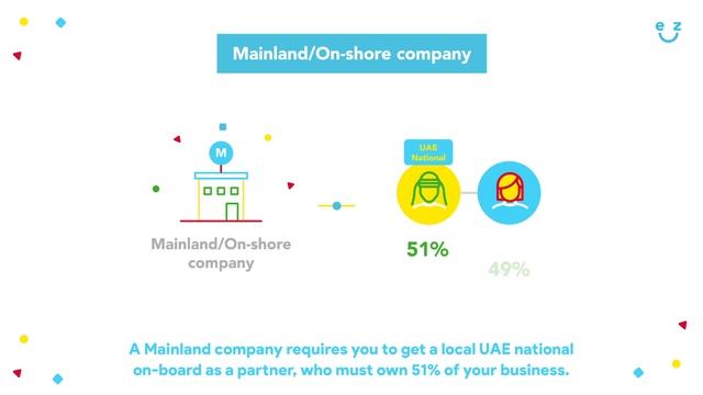 Step 6 – Understand the Difference between a Mainland/Onshore & a Freezone Company смотреть онлайн