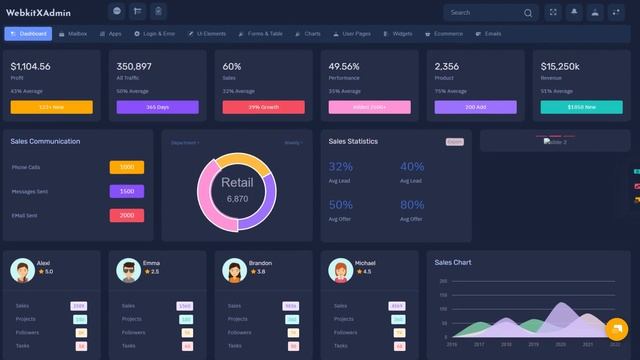Bootstrap 5 Admin Templates – WebkitX Dark LTR смотреть онлайн