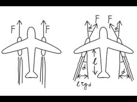 Решение инженерной задачи с помощью тригонометрии. смотреть онлайн