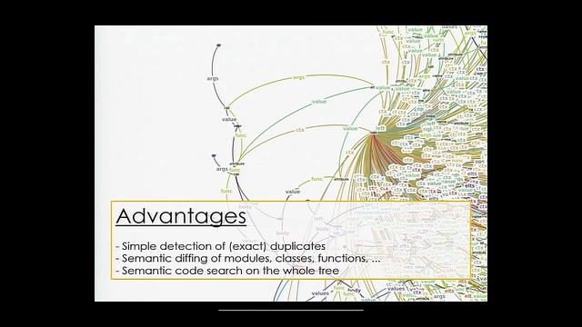 Andreas Dewes - Learning from other's mistakes: Data-driven analysis of Python code - PyCon 2015 смотреть онлайн