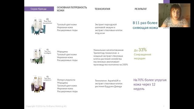 Поговорим о красоте. Климанова Е. смотреть онлайн