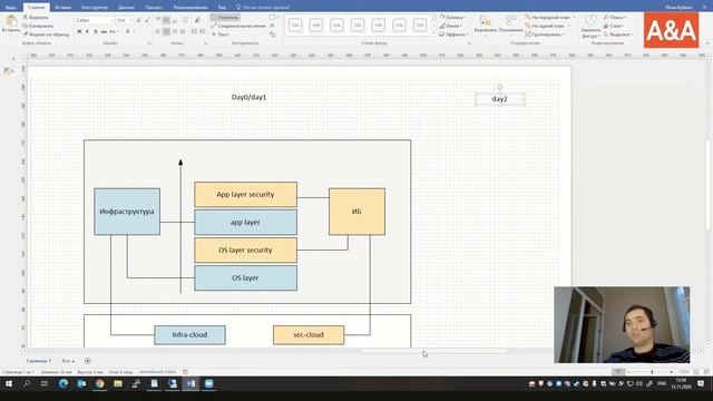 КРИ-П 010: Автоматизация и DevSecOps смотреть онлайн