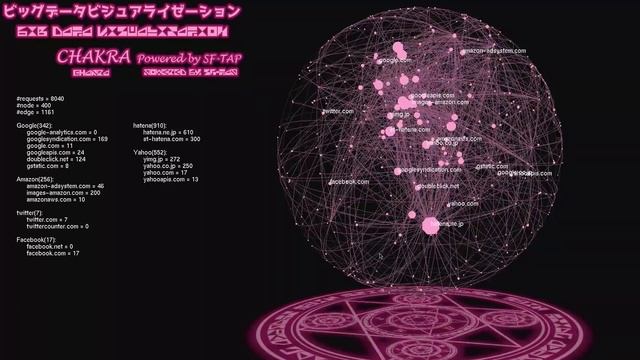 Real-time Web Graph Visualization System by Using SF-TAP смотреть онлайн