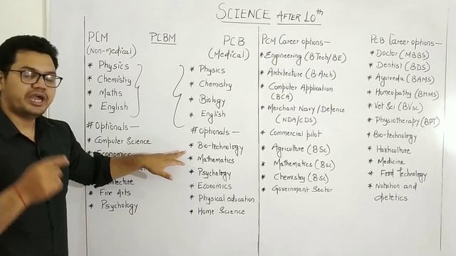 Science Subject After 10th Complete Information || Career in Science After Class 10th || смотреть онлайн