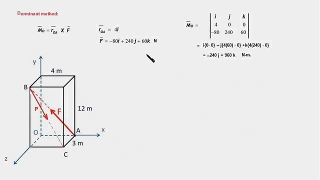 5.5 How to find Moment of 3D Forces about a point - Vector method смотреть онлайн