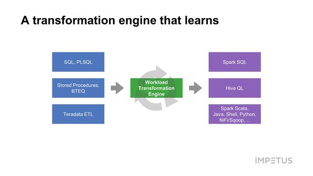 Instantly convert Teradata ETL and EDW to Spark - On Cloud or On-premise смотреть онлайн
