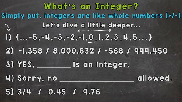 What's an Integer? | Integers Explained | Math with Mr. J смотреть онлайн