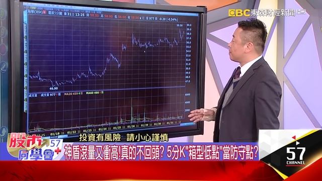 微軟AI打造3兆美元帝國!蘋果賣不動財報要完蛋?挪威主權基金也懂強勢股?安國漲停又拉護國神盾?台股年貨大街要買什麼?官股銀"叫你等球.別追球跑"《57股市同學會》蕭又銘 吳岳展 鄧尚維 смотреть онлайн
