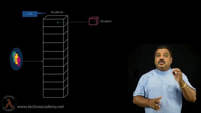 What is a class and What is an Object and Why do we need Class and Objects смотреть онлайн