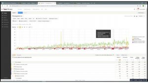 Отзывы от стоматологии "Здравия"