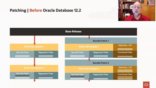 Patches before and after Oracle Database 12.2 смотреть онлайн